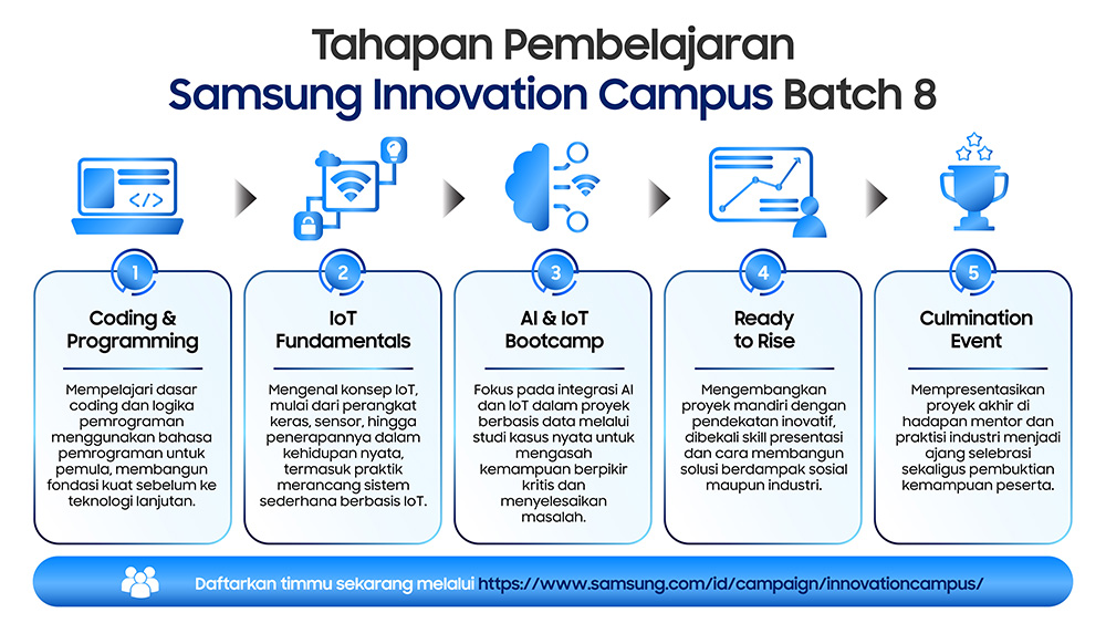 Galaxy AI: Mengukur Kesuksesan dari Adopsi Pengguna Harian