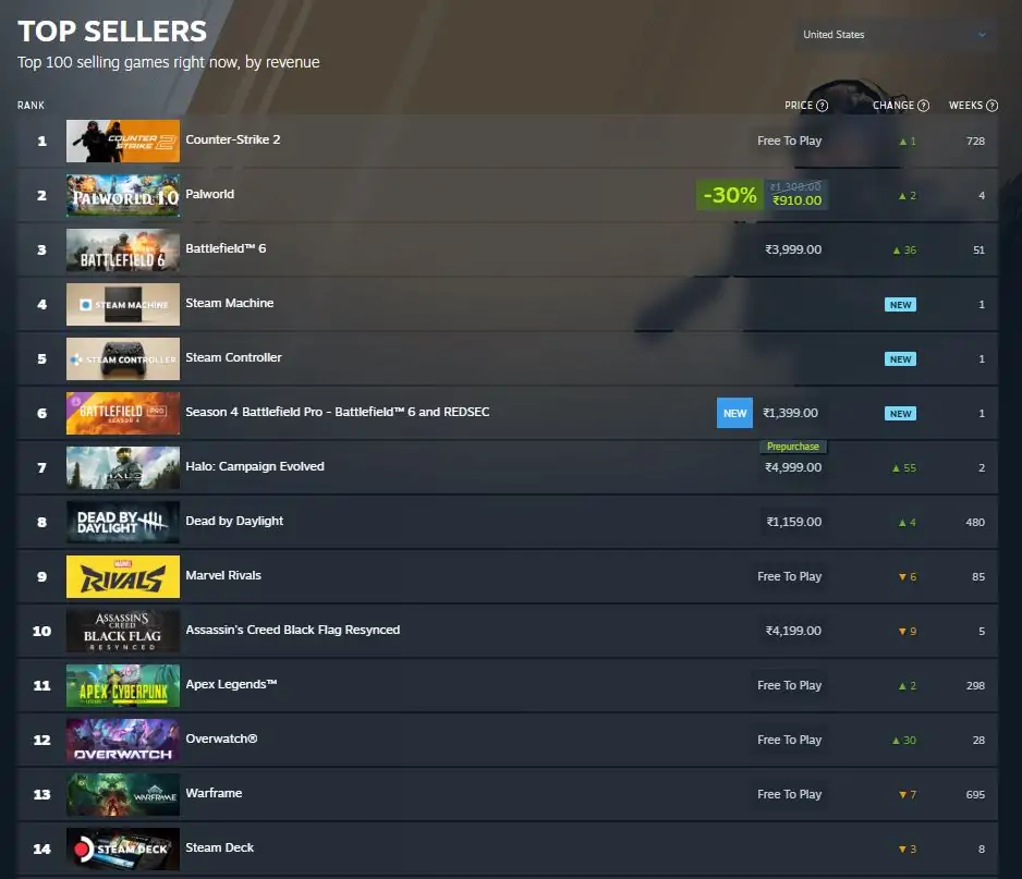 Kenaikan Harga Handheld Gaming dan Nasib Steam Deck