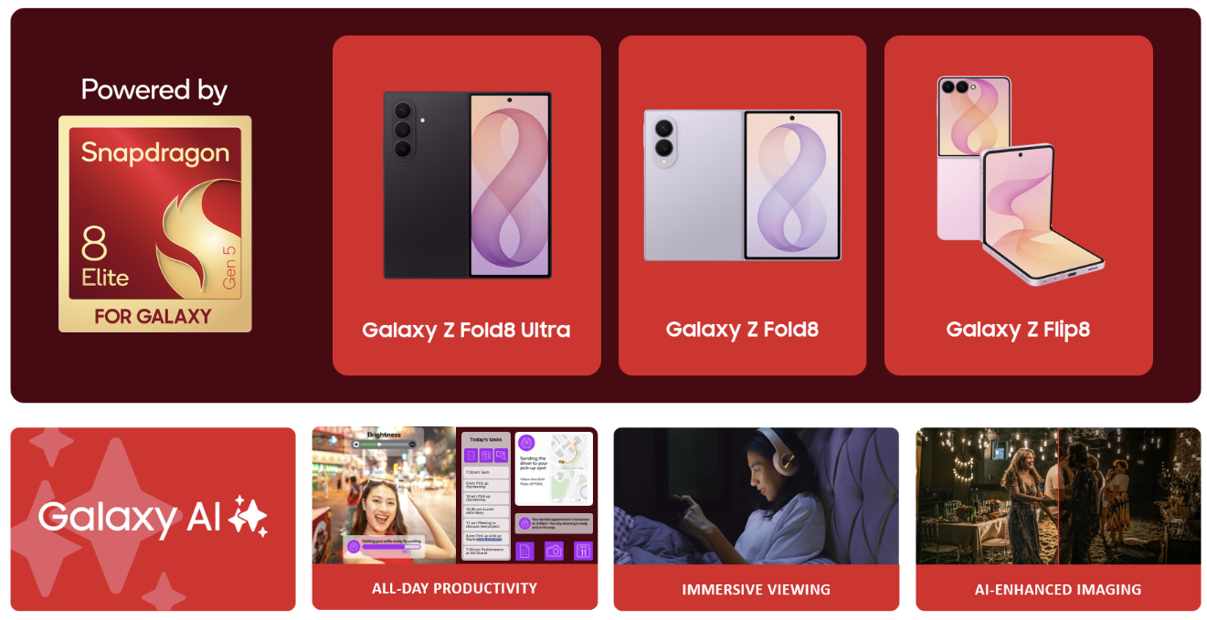 Snapdragon 8 Elite Gen 5 Memperkuat Ekosistem Galaxy AI