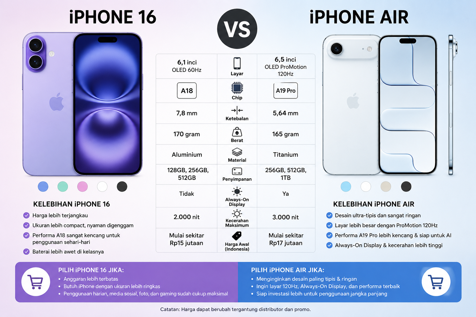 iPhone 16 atau iPhone Air: Panduan Lengkap Memilih Model yang Tepat