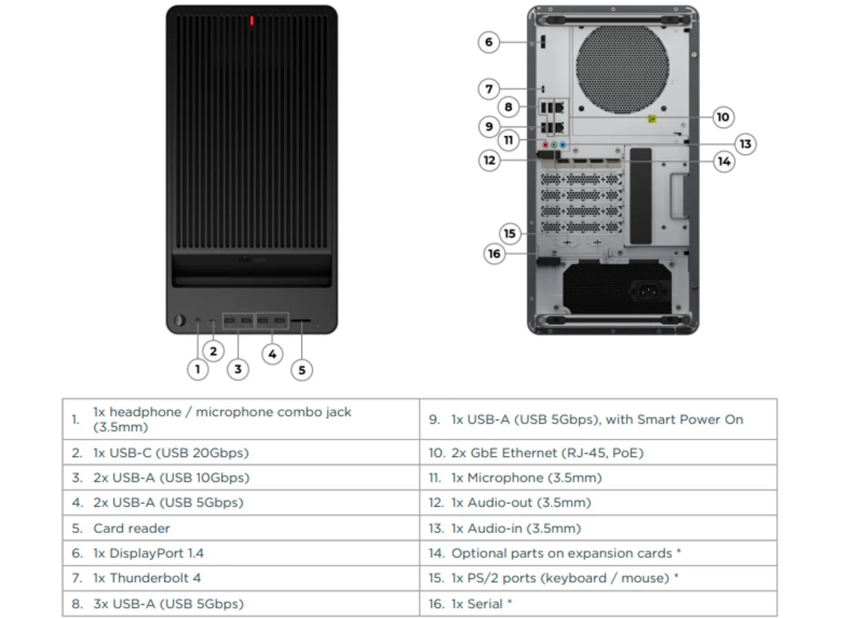 Lenovo ThinkCentre X: Workstation Desktop Dual RTX 5060 Ti untuk Profesional AI