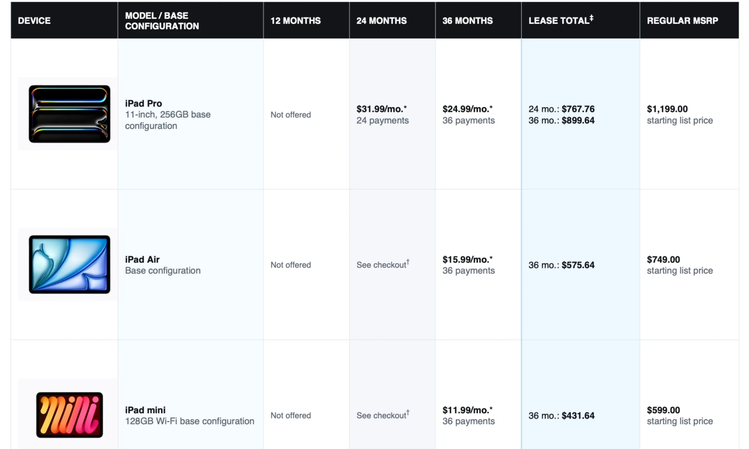 Apple Upgrade: Sewa iPhone, iPad, dan Mac via Klarna