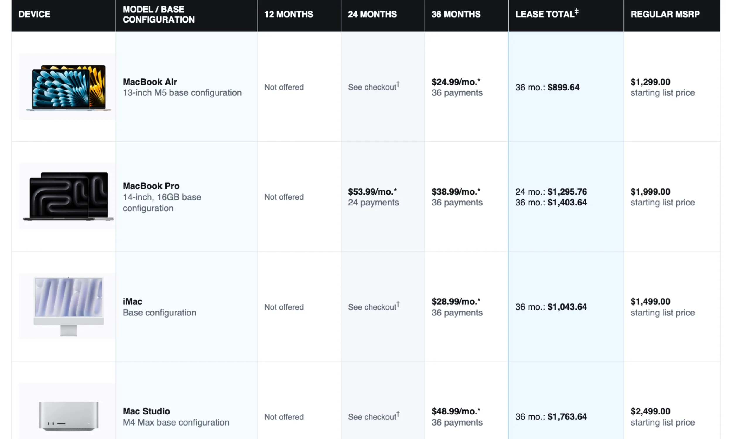 Apple Upgrade: Sewa iPhone, iPad, dan Mac via Klarna