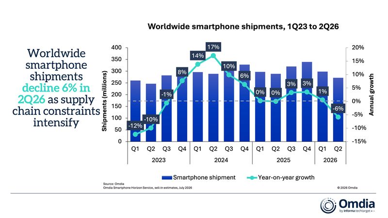 Mengapa Samsung dan Apple Tumbuh Saat Pasar Smartphone Global Melemah