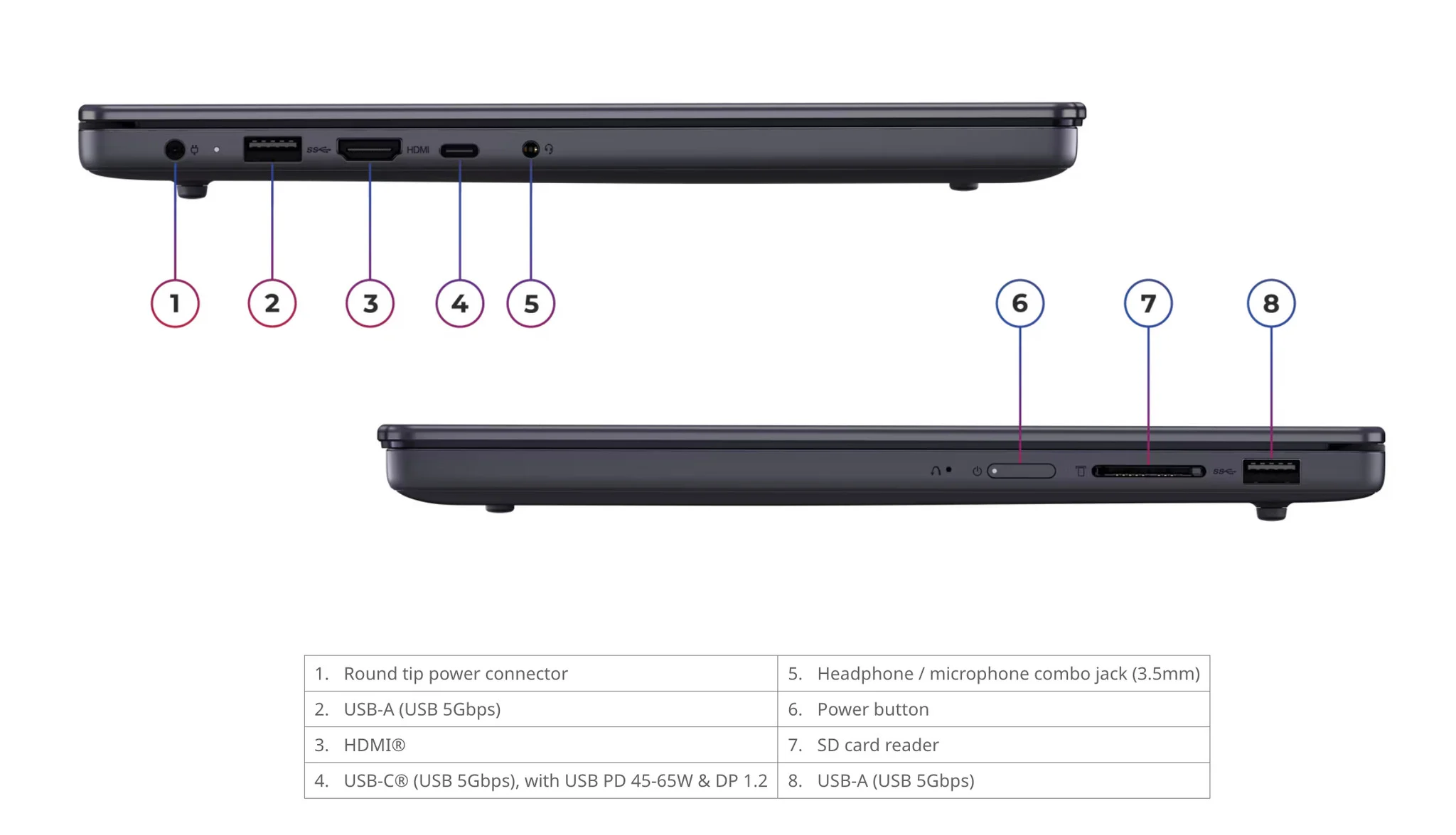 Lenovo IdeaPad Slim 3 14IWC11: Laptop Ringkas Baterai 20+ Jam