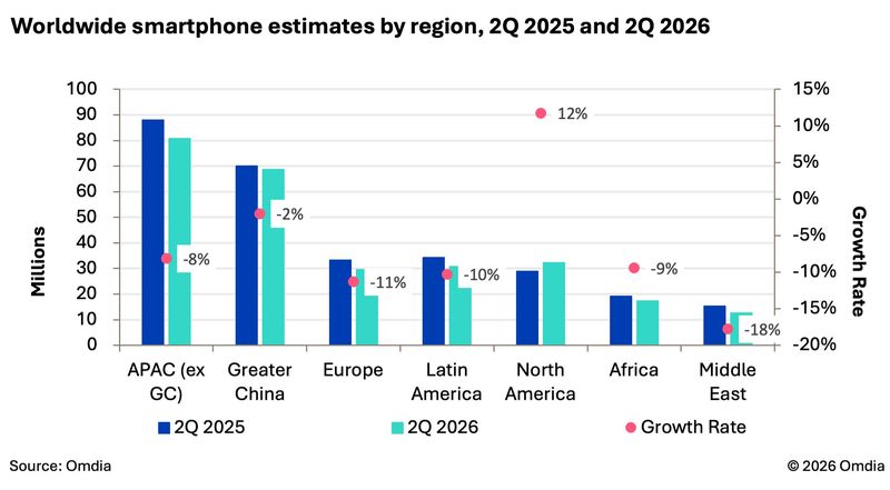 Pasar Smartphone Global Turun, Samsung dan Apple Makin Perkasa