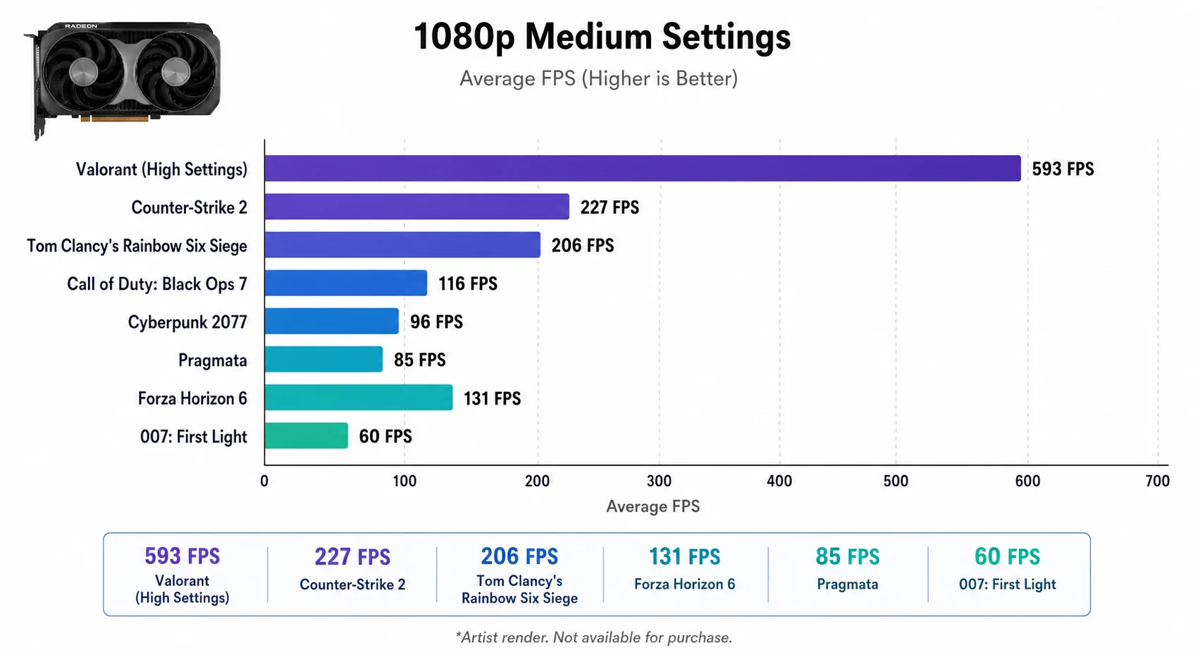 AMD Radeon RX 9050 vs NVIDIA RTX 5050: Mana GPU Entry-Level Terbaik?