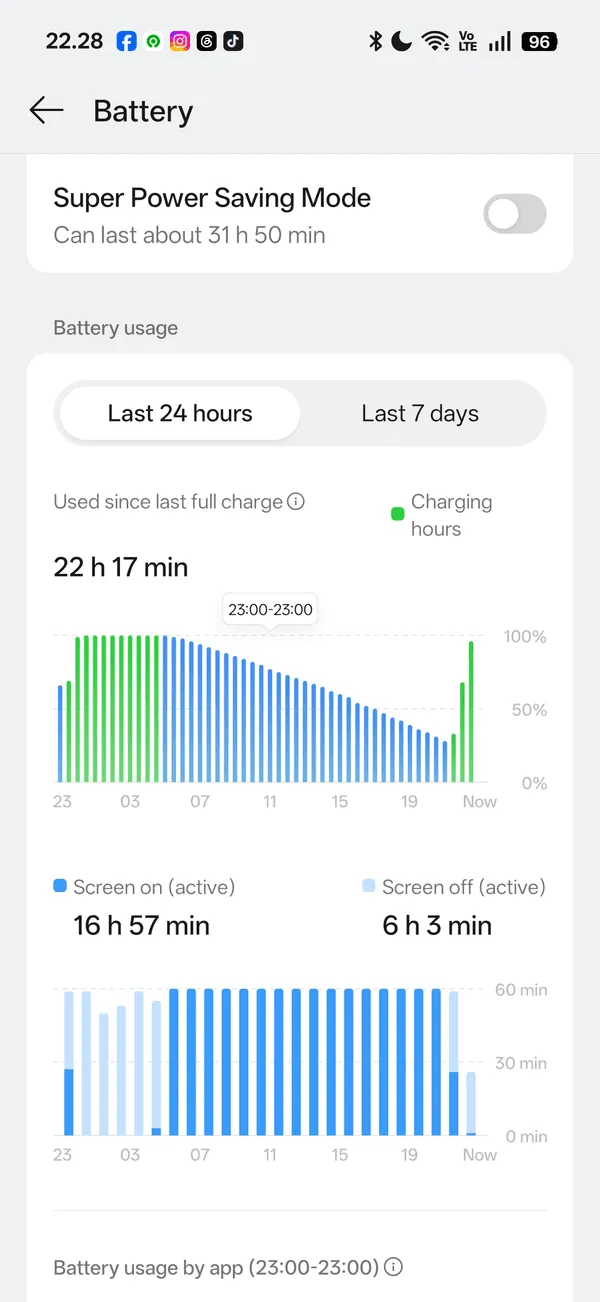 OPPO Reno16 5G sebagai HP Utama: Kamera, AI, dan Baterai