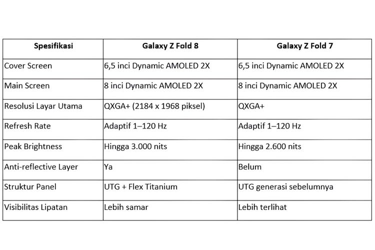 Galaxy Z Fold 8: Lipatan Makin Samar, Desain Paspor yang Serius