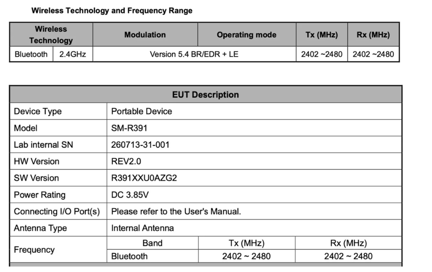 Samsung Galaxy Fit 4: Upgrade Besar di Bluetooth, Desain Tetap Familiar