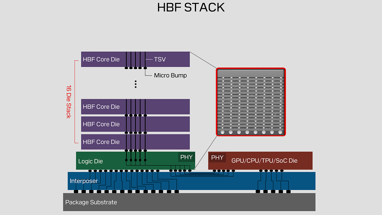 High Bandwidth Flash: Memori Hybrid untuk Akselerasi AI Inference