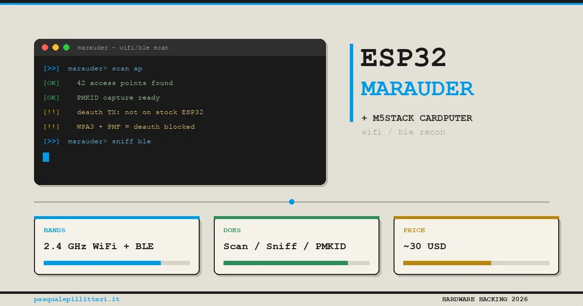 Menjalankan Model AI 28,9 Juta Parameter di ESP32-S3