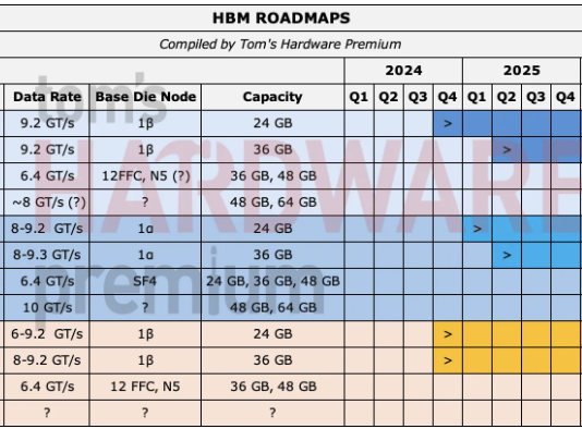 High Bandwidth Flash: Memori Hybrid untuk Akselerasi AI Inference