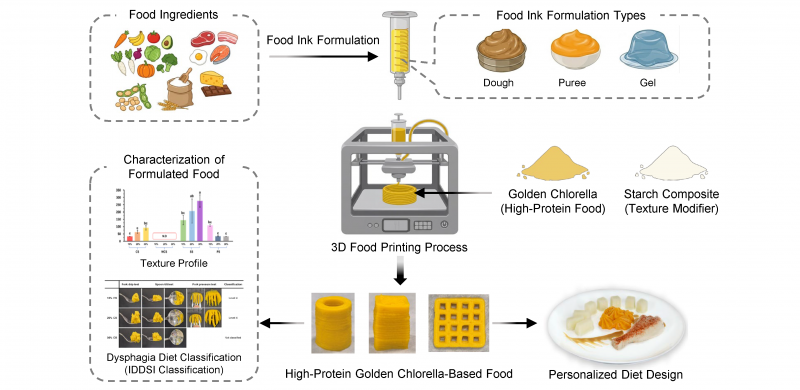 Rekonstruksi Dinding Dada dengan Tulang Rusuk Cetak 3D