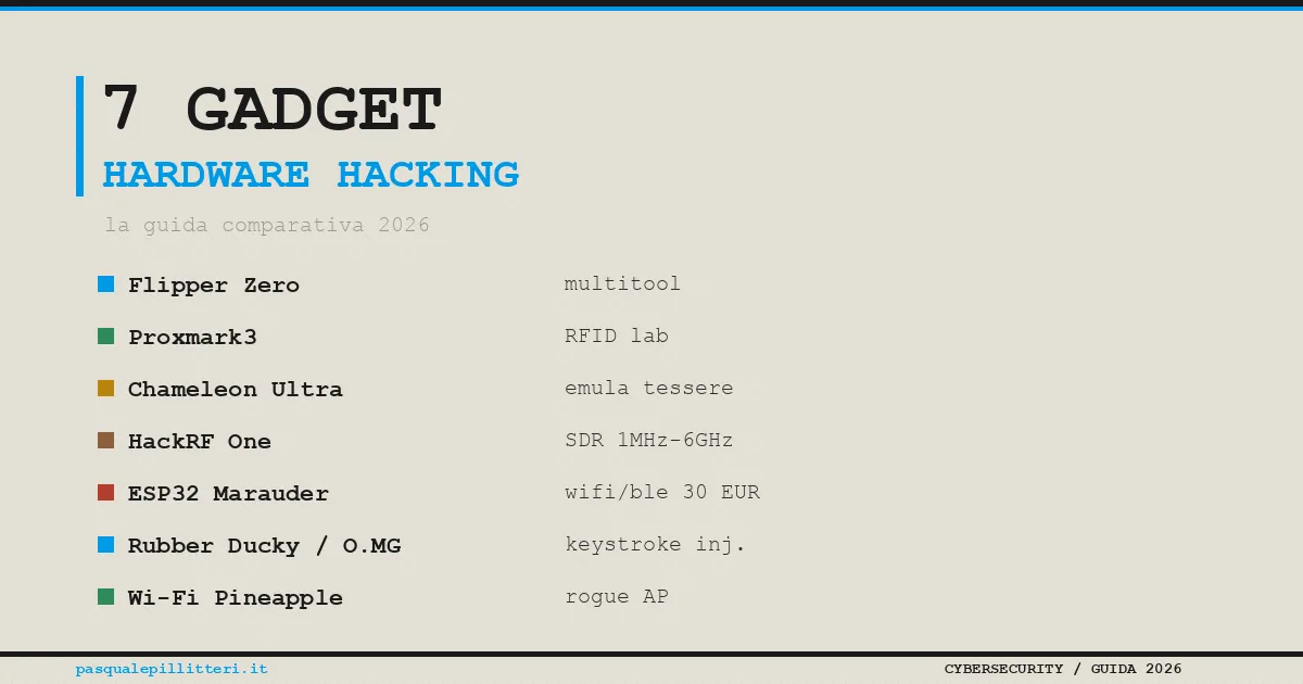 USB Rubber Ducky dan O.MG Cable: Ancaman Keystroke Injection yang Diremehkan