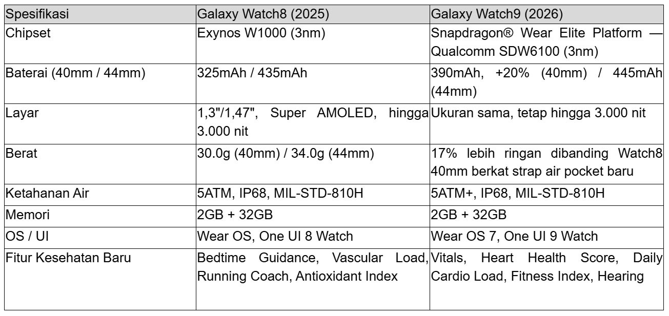 Smartwatch Tekanan Darah: Huawei Watch D2 vs Galaxy Watch