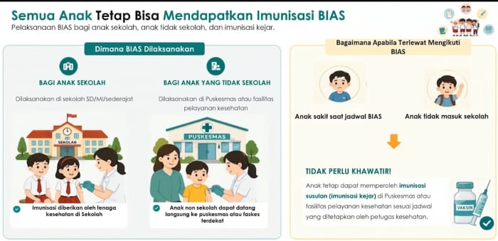 Program Imunisasi Sekolah: Strategi Baru Menjawab Kekhawatiran Orang Tua