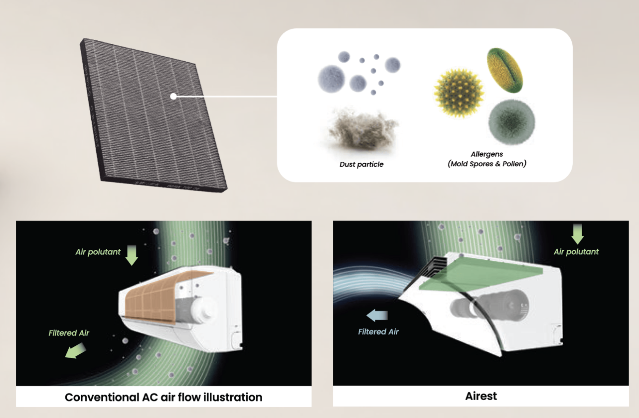 Sharp Airest Review: AC dan Air Purifier Sekaligus, Worth It?