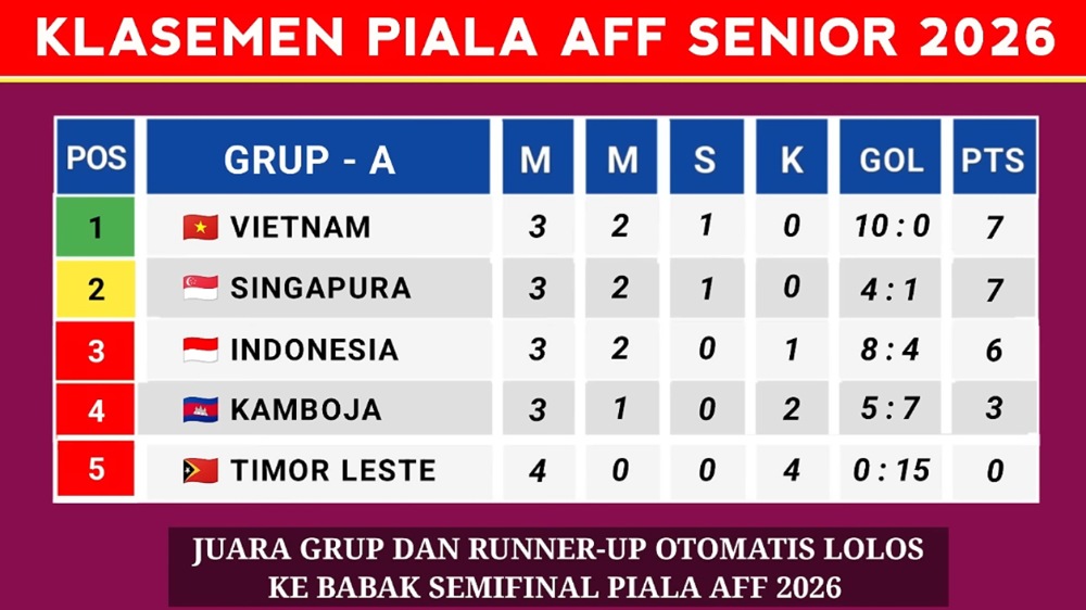 Pertarungan Kesempatan Terakhir Menuju Semifinal Piala AFF
