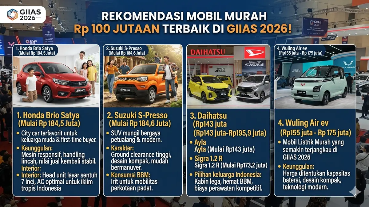 4 Mobil Bensin Terjangkau di Bawah 200 Juta: Mana yang Paling Pas untuk Keluargamu?