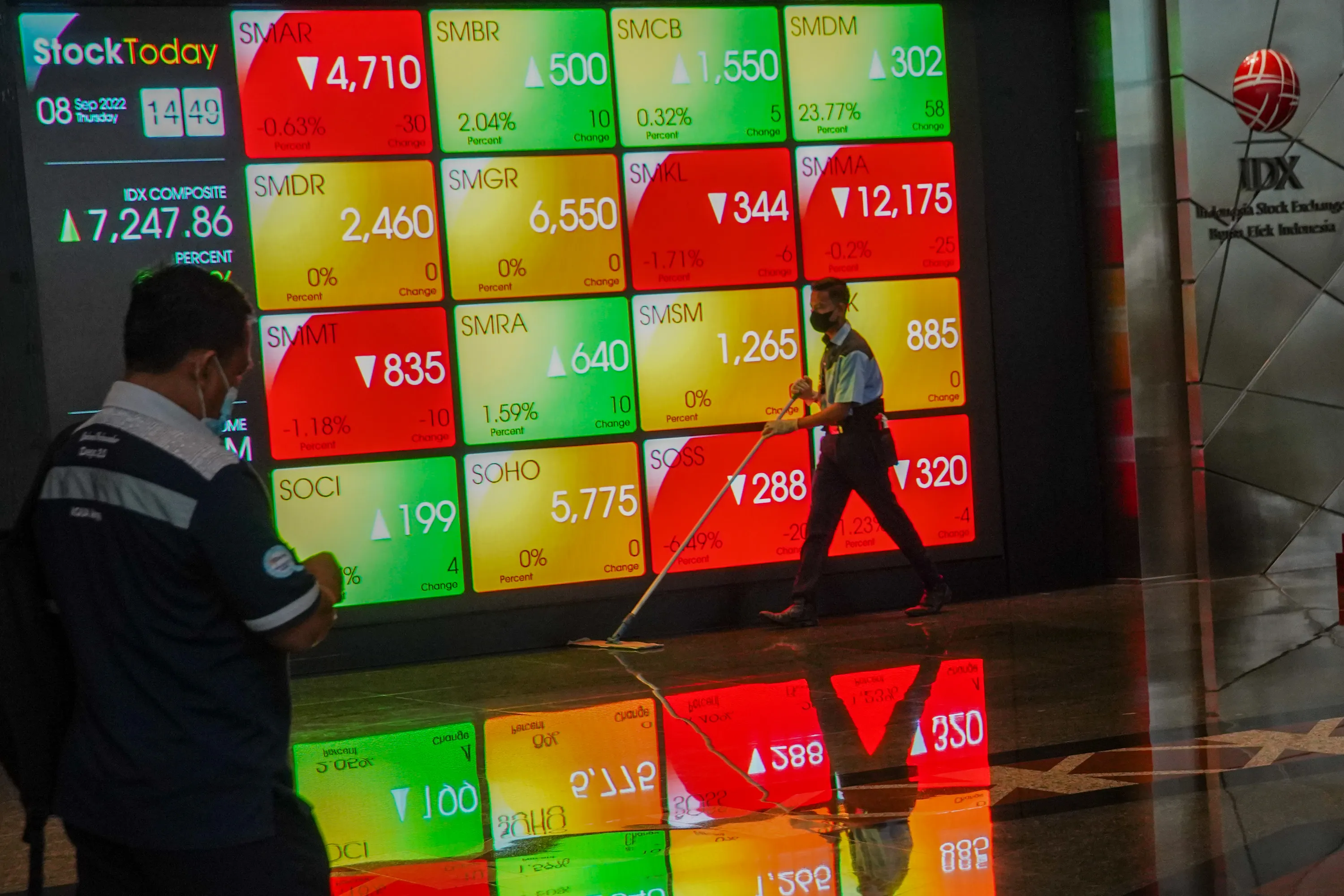 Review MSCI Agustus: Ancaman bagi Penguatan IHSG?