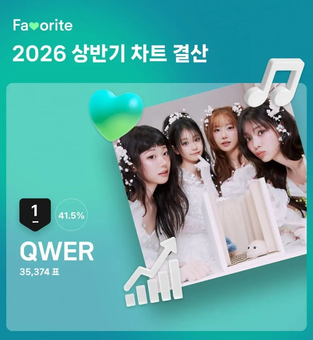 TREASURE dan QWER: Dua Jalan Menuju Dominasi Chart K-pop