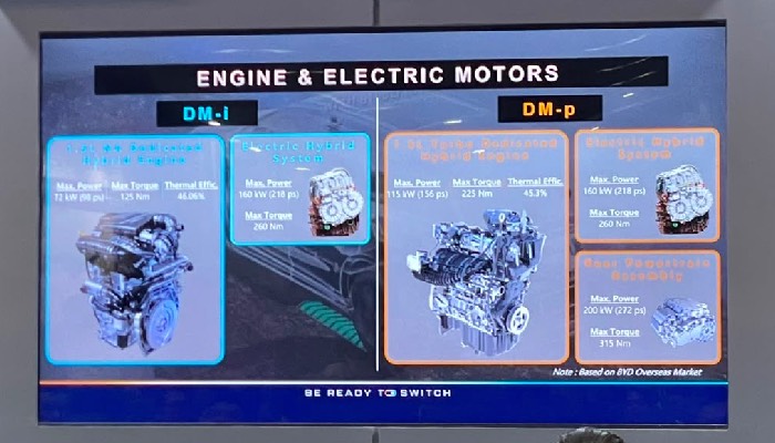 Teknologi Dual Mode BYD dan Efisiensi 65 Km/Liter