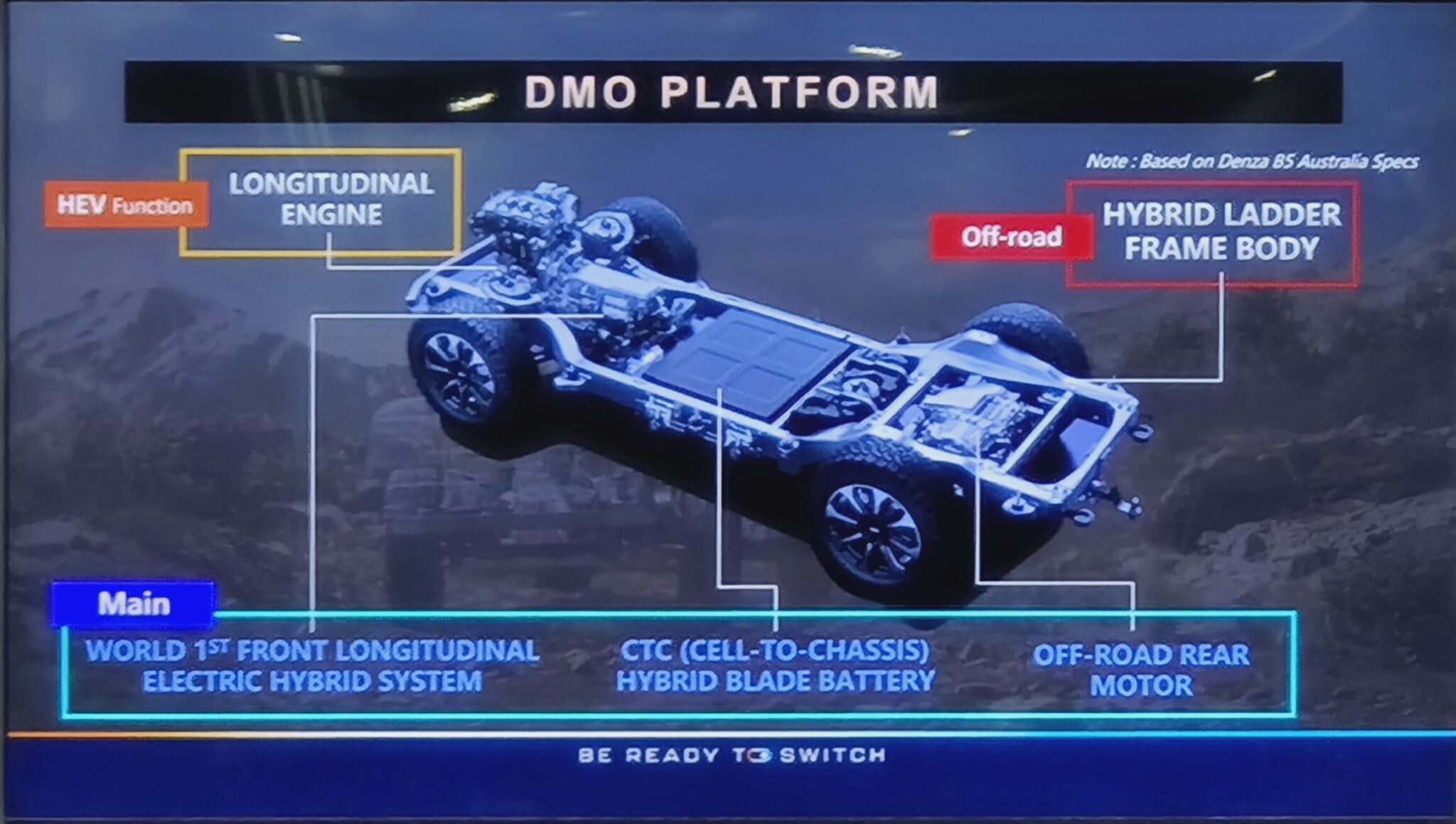 Cara Kerja Teknologi Dual Mode BYD untuk Efisiensi Maksimal