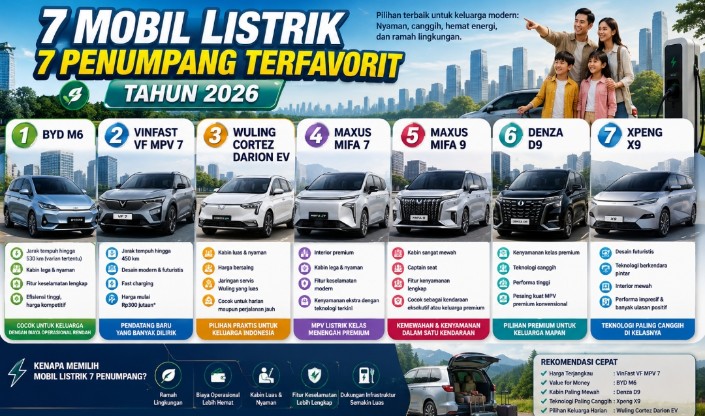 Perbandingan MPV Listrik 7-Penumpang: VinFast VF MPV 7 vs BYD M6