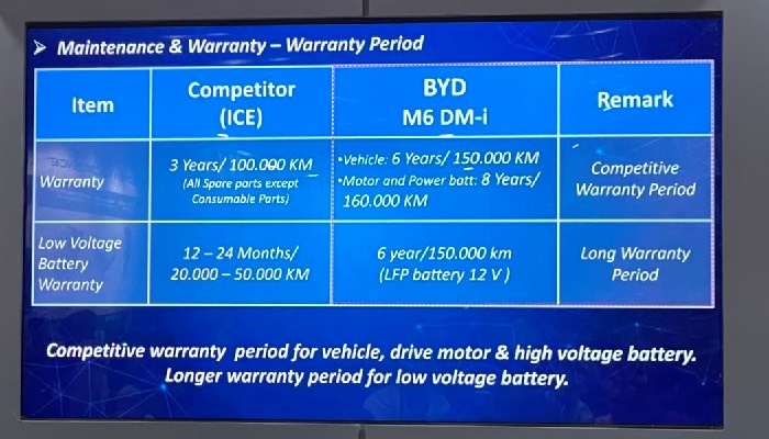Teknologi Dual Mode BYD dan Efisiensi 65 Km/Liter