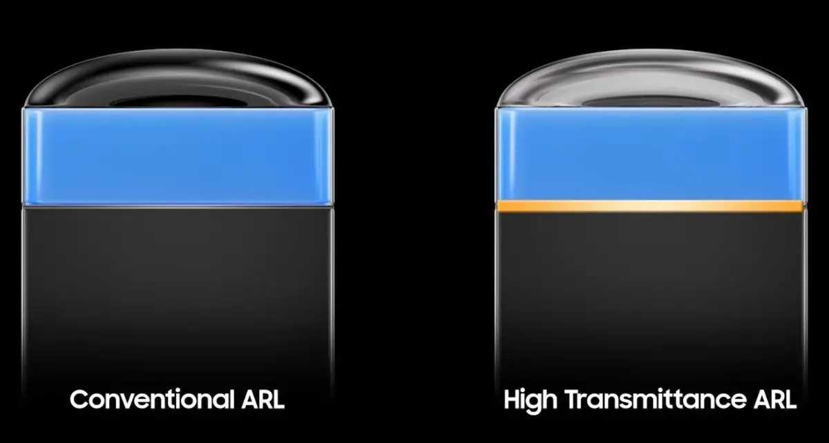 Sensor 200MP ISOCELL HPC: Standar Baru Fotografi Malam Flagship