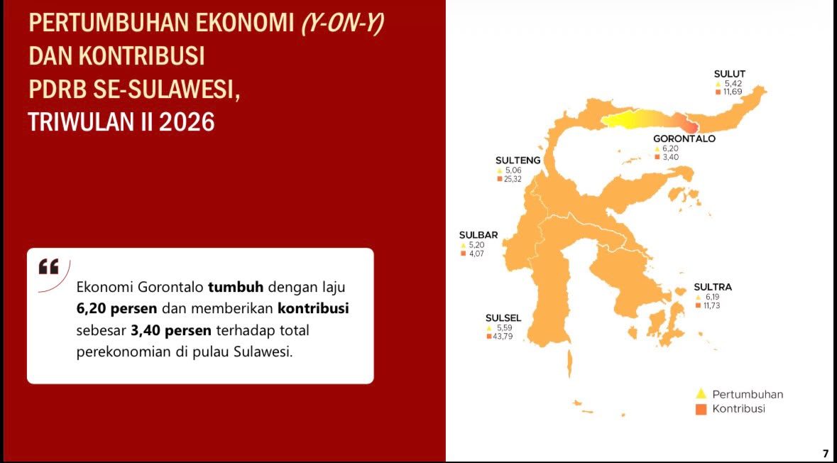 Pertumbuhan Ekonomi Regional Melaju Berlapis: Siapa Unggul dan Mengapa?