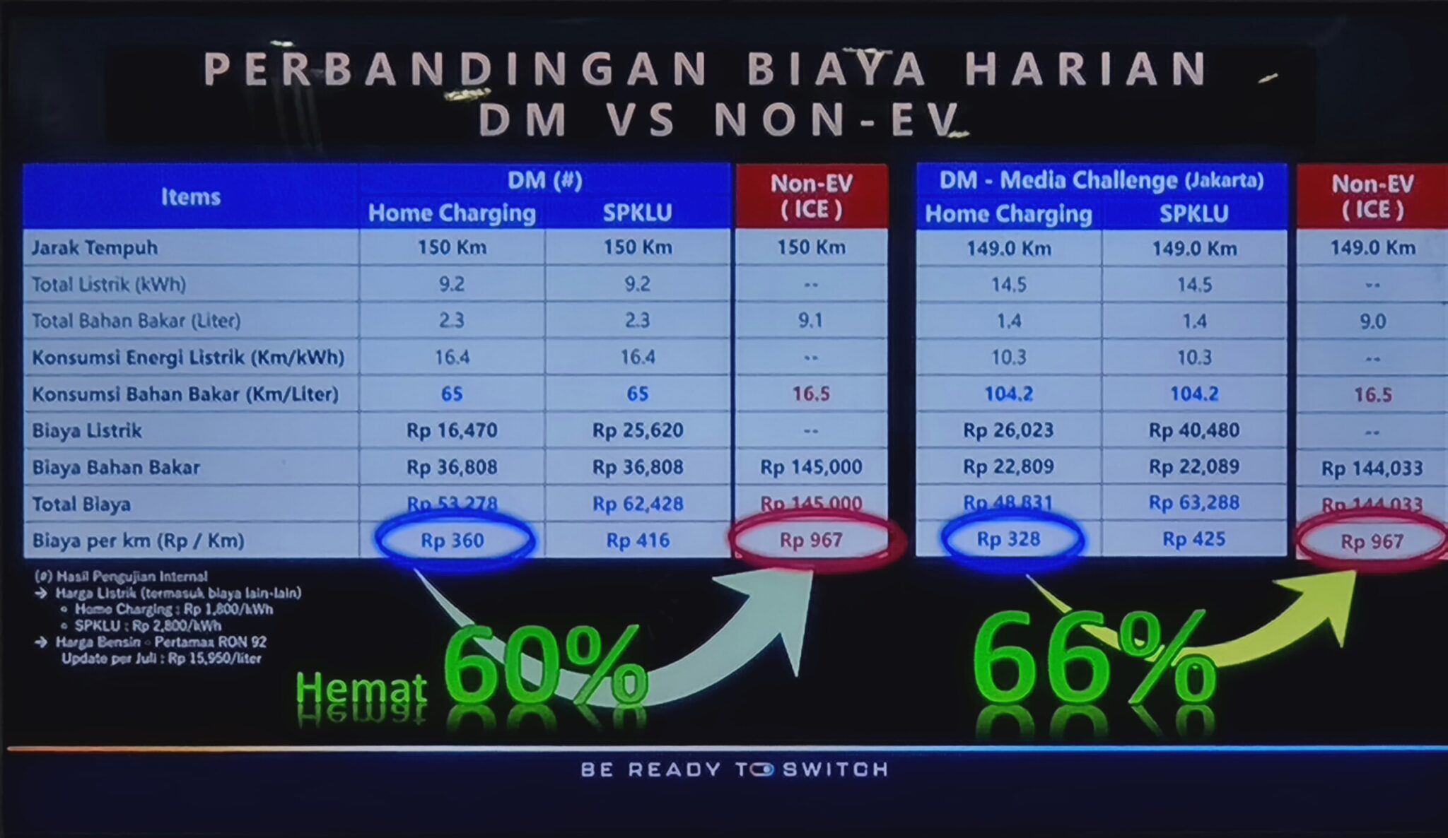 Cara Kerja Teknologi Dual Mode BYD untuk Efisiensi Maksimal