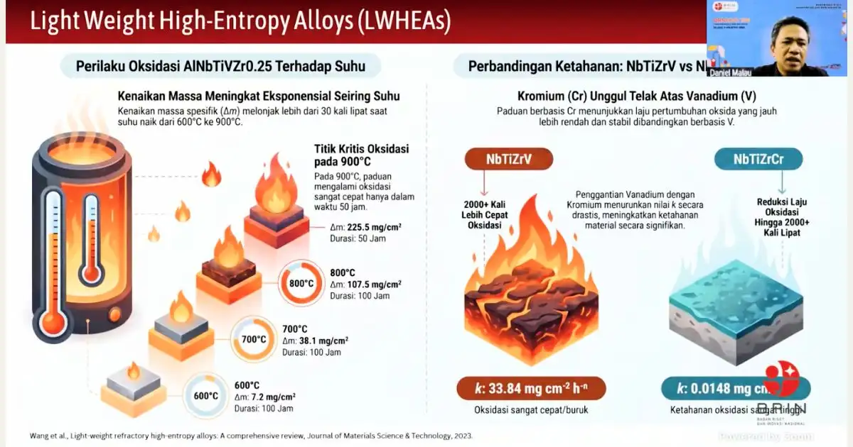 High Entropy Alloy: Logam Super Kuat untuk Industri Masa Depan