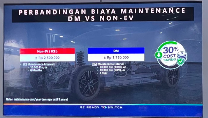 Teknologi Dual Mode BYD dan Efisiensi 65 Km/Liter