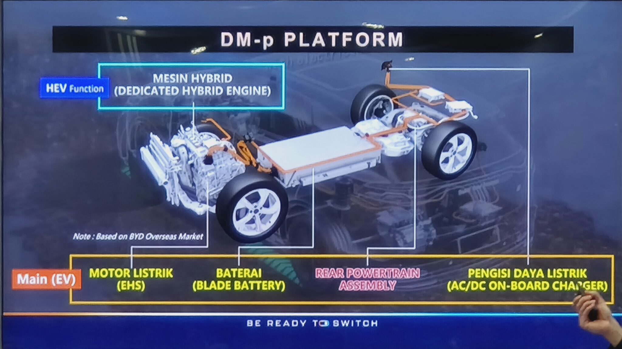 Teknologi Dual Mode BYD: Cara Kerja Hybrid Electric-First