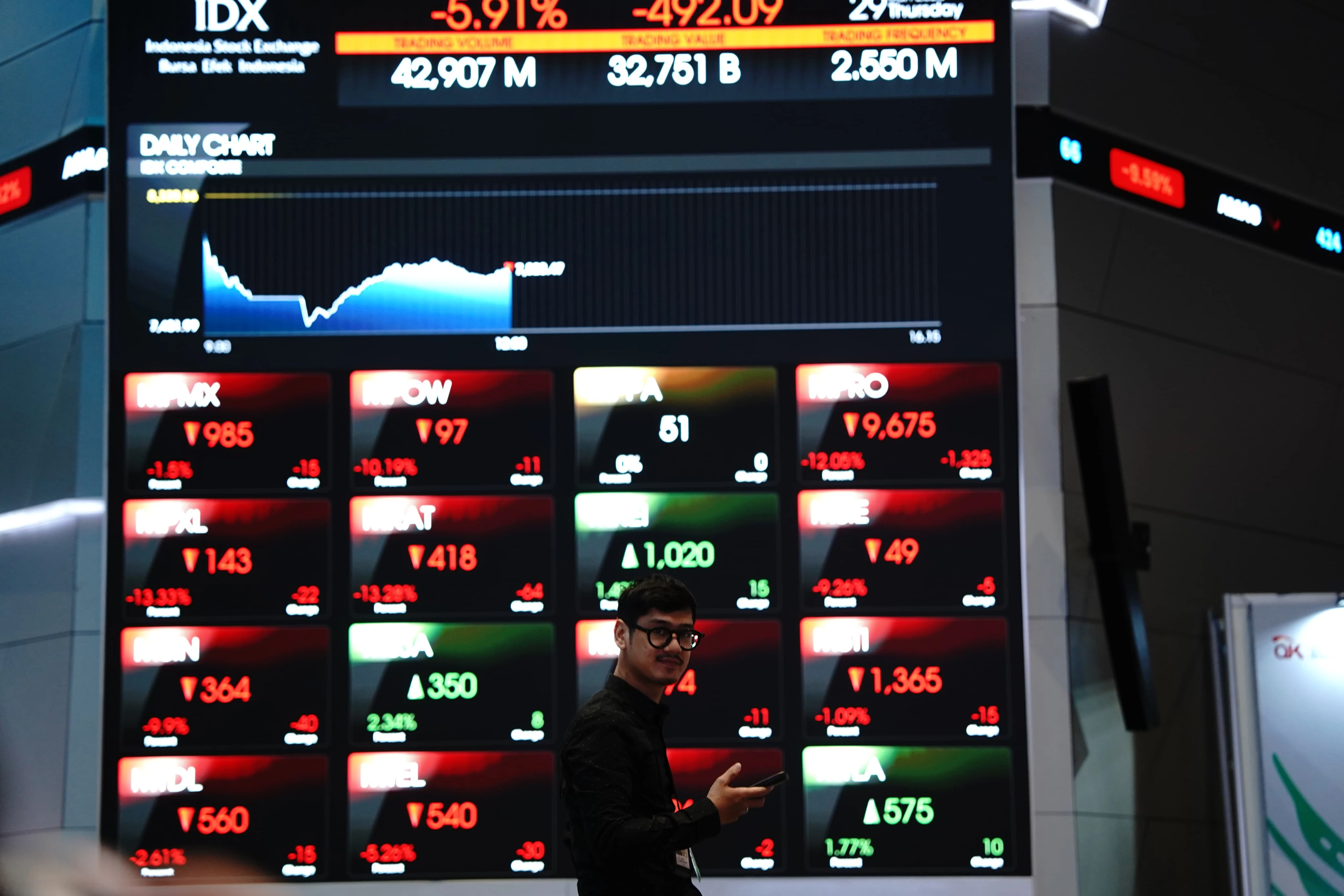 Investor Asing Borong Saham: Sinyal di Balik Penguatan IHSG