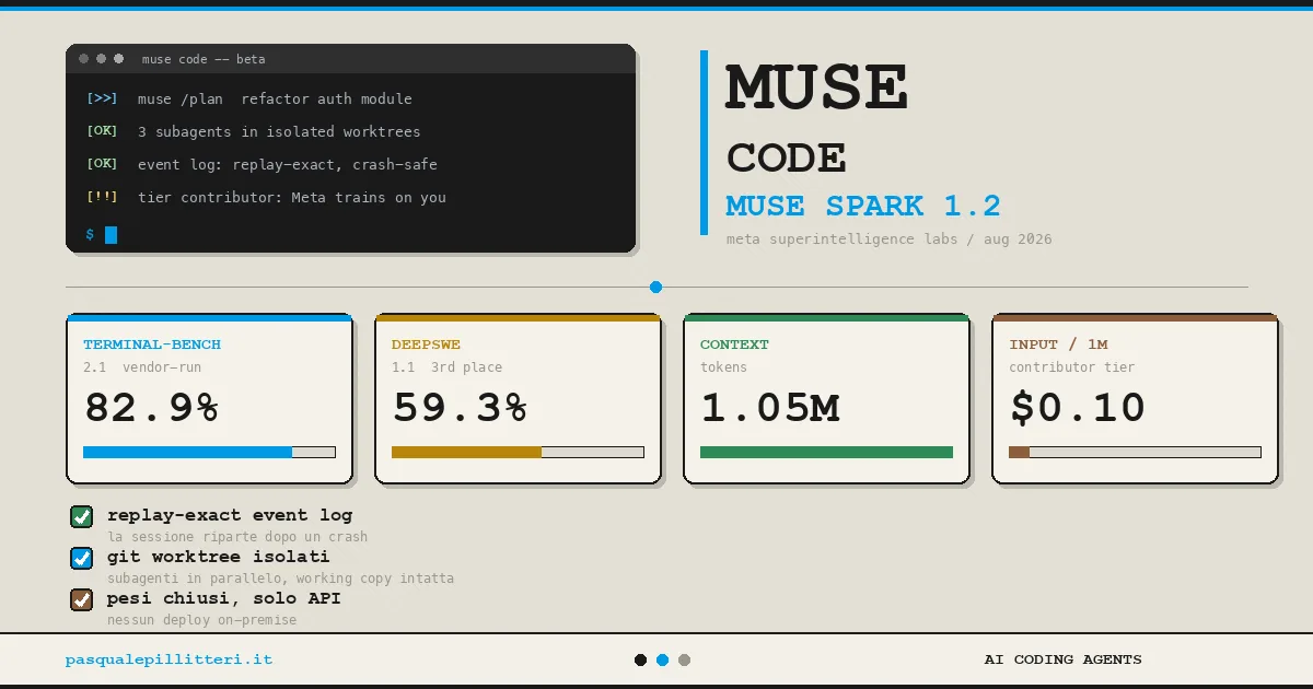 Muse Code Meta: Asisten Pemrograman AI Murah dengan Model Berbasis Agen