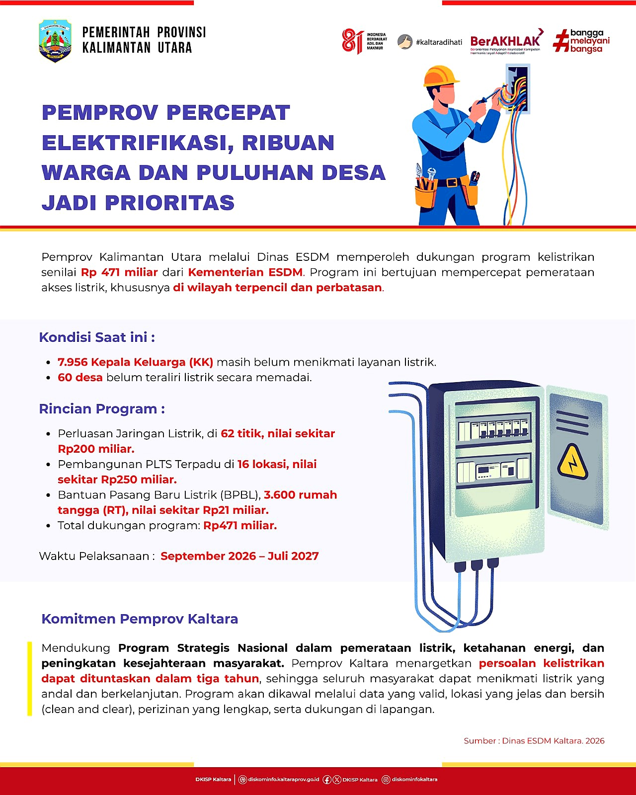 Pemerataan Akses Listrik 24 Jam di Daerah Terpencil