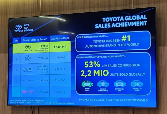 Strategi Multi-Pathway Toyota dan Masa Depan Mobil Elektrifikasi
