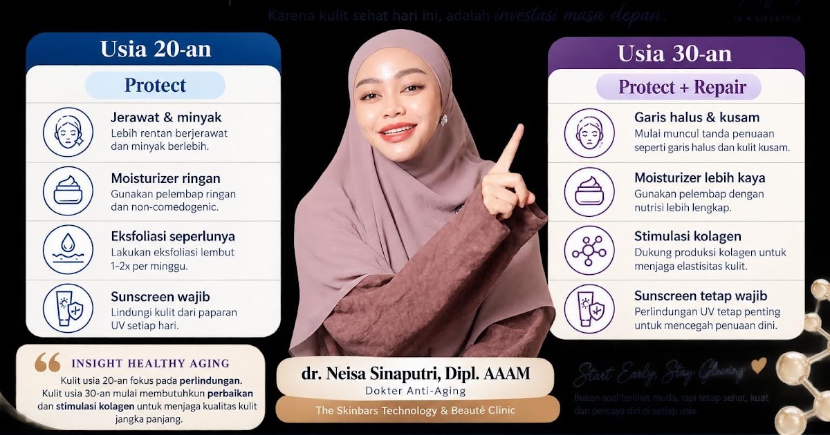 Perawatan Kulit Usia 20an vs 30an: Panduan Anti-Aging Berbasis Sains