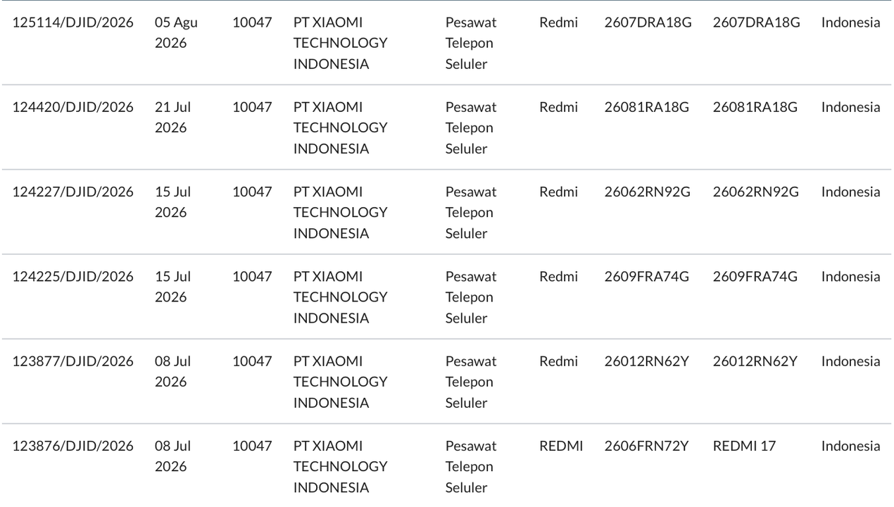 Redmi 17 dan 17 5G Rilis dengan Baterai 7.500 mAh untuk Pemburu Ponsel Budget