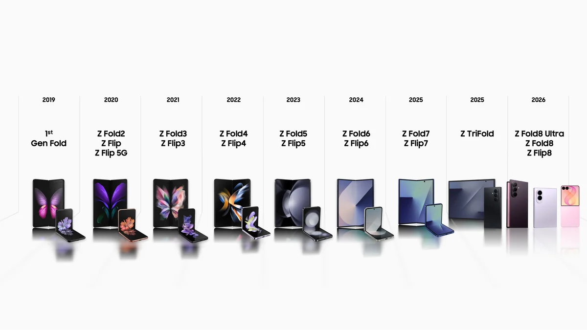 Tujuh Generasi Evolusi Smartphone Lipat: Lompatan Besar Galaxy Z8 Series