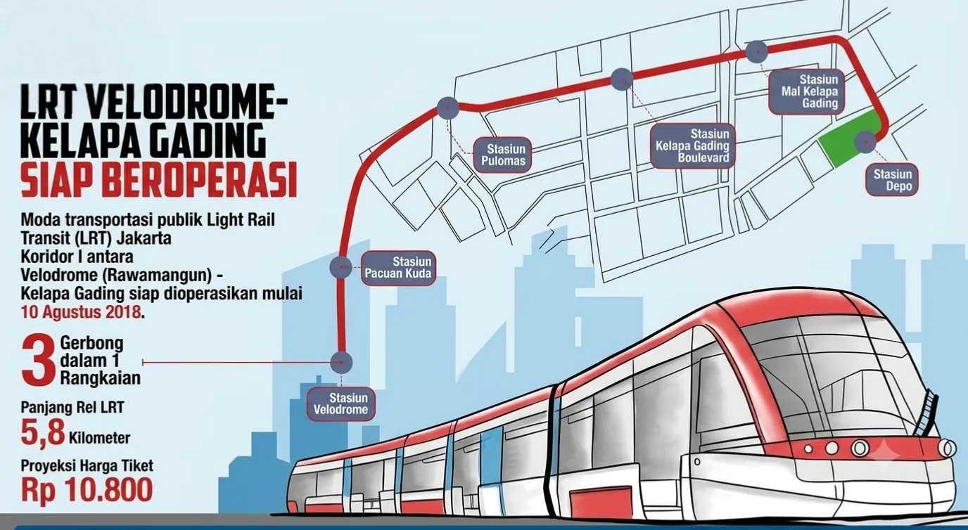 LRT Kelapa Gading-Manggarai: 28 Menit yang Mengubah Pola Perjalanan Kota