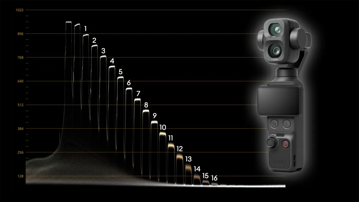 Menguasai Dynamic Range 17 Stop pada Kamera Gimbal