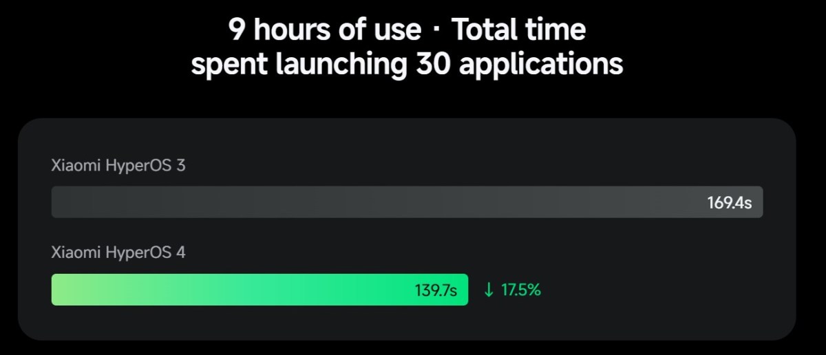 HyperOS 4 Beta Resmi Mengalir: Daftar HP dan Jadwal Gelombang