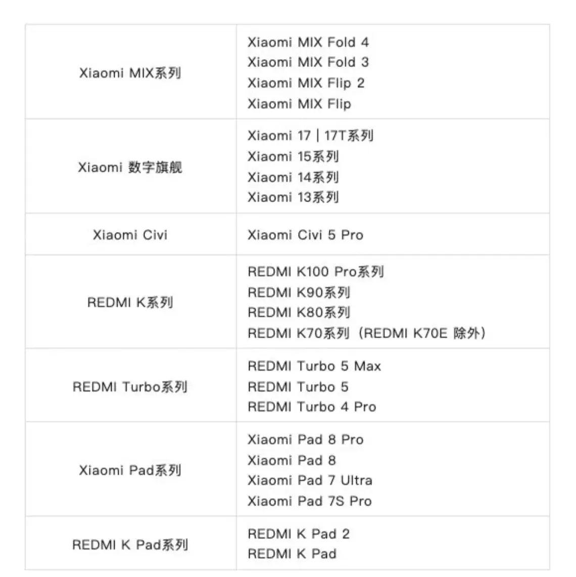 Daftar Lengkap Ponsel Xiaomi yang Mendapat Update HyperOS 4