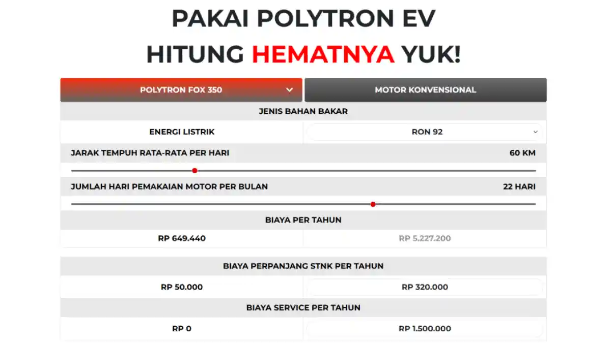 Skema Tukar Tambah Motor Bensin ke Listrik: Hemat, Tapi Benarkah Semenguntungkan Itu?