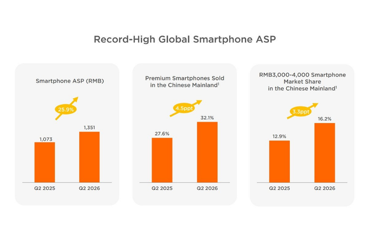 Harga Xiaomi Redmi Naik: Masih Layak Diburu?
