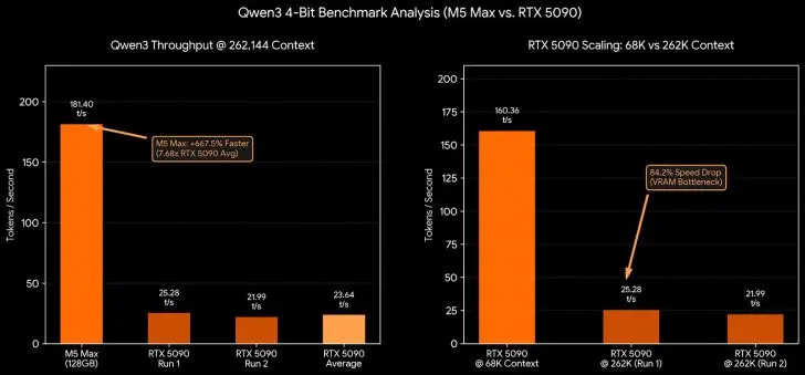 RTX 5090 Laptop Gaming: Saat Laptop Flagship Menyalip Desktop dan MacBook